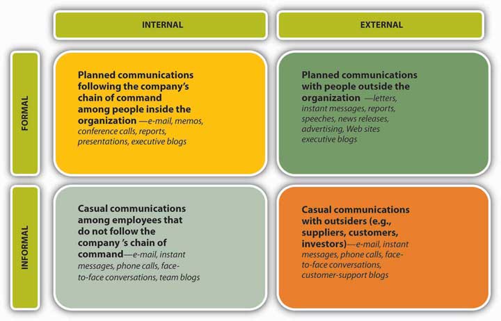 Essay on importance of good communication skills