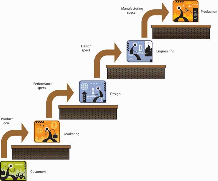 Essay barriers communication working environment