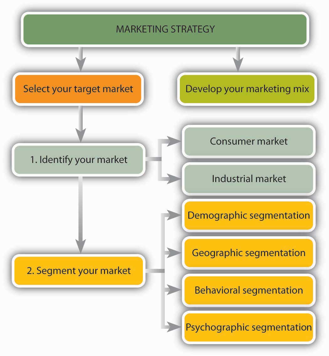 toyota channel strategy #7