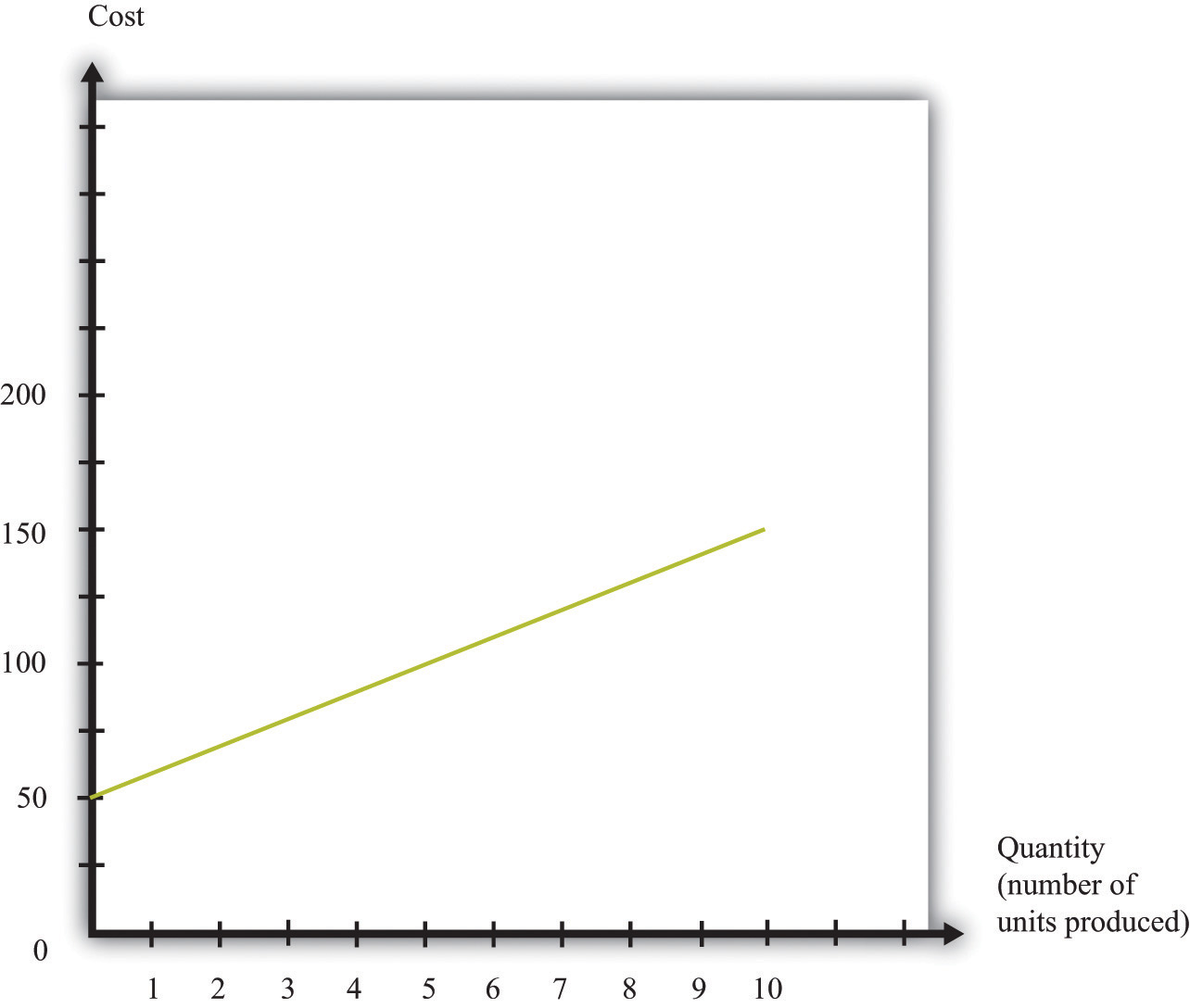 Cost Function Graph