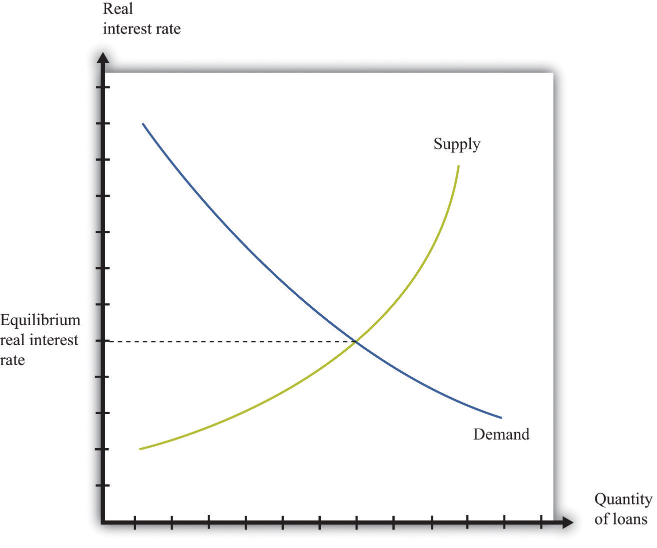 Market Diagram