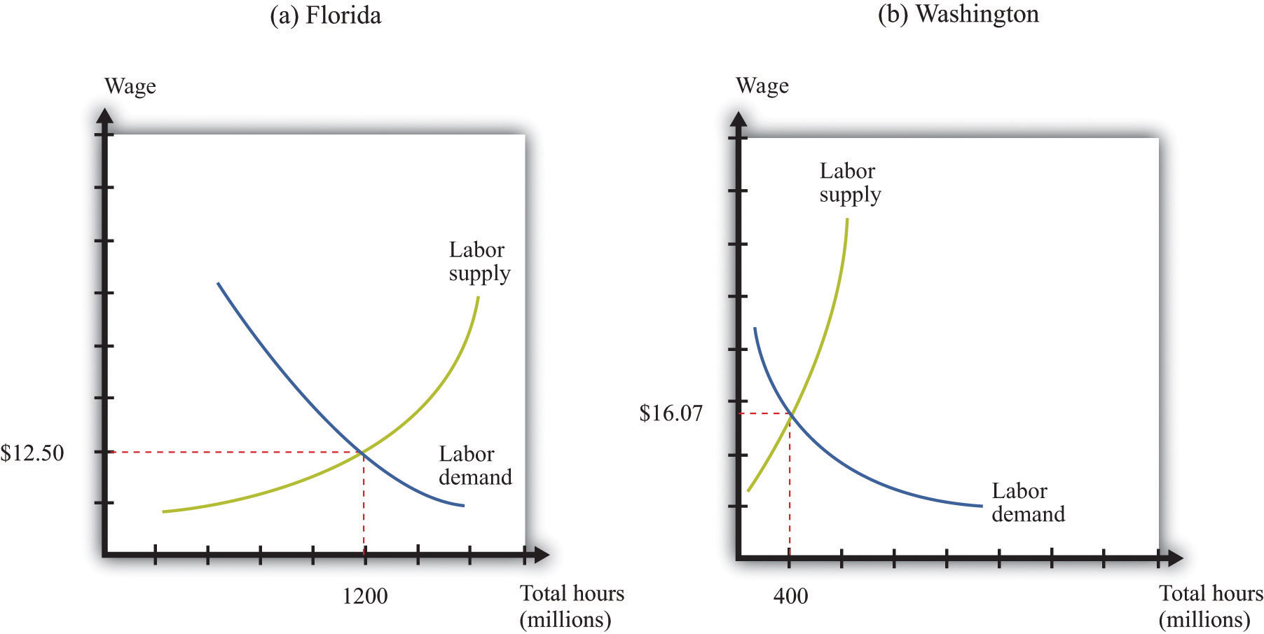 labor market diagram