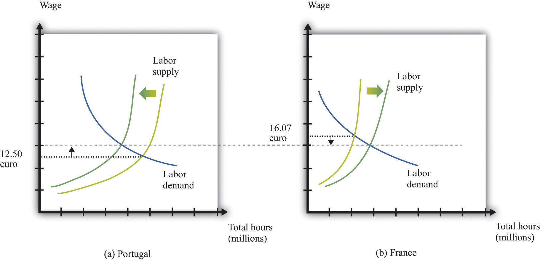 labor market diagram