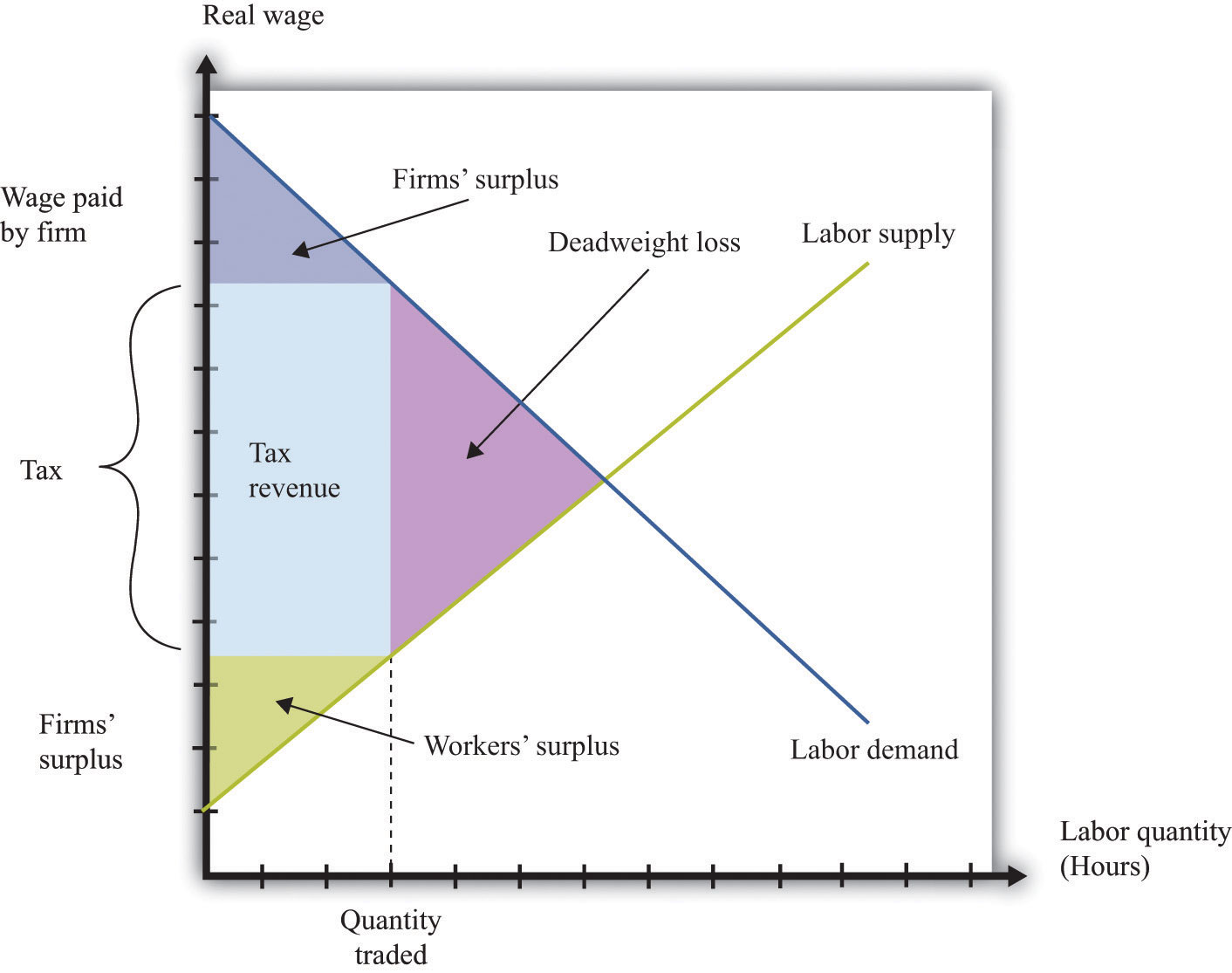 chart-of-the-day-there-s-no-link-between-capital-gains-tax-rates-and-gdp