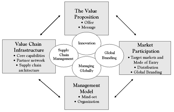 Bmw global market strategy #3