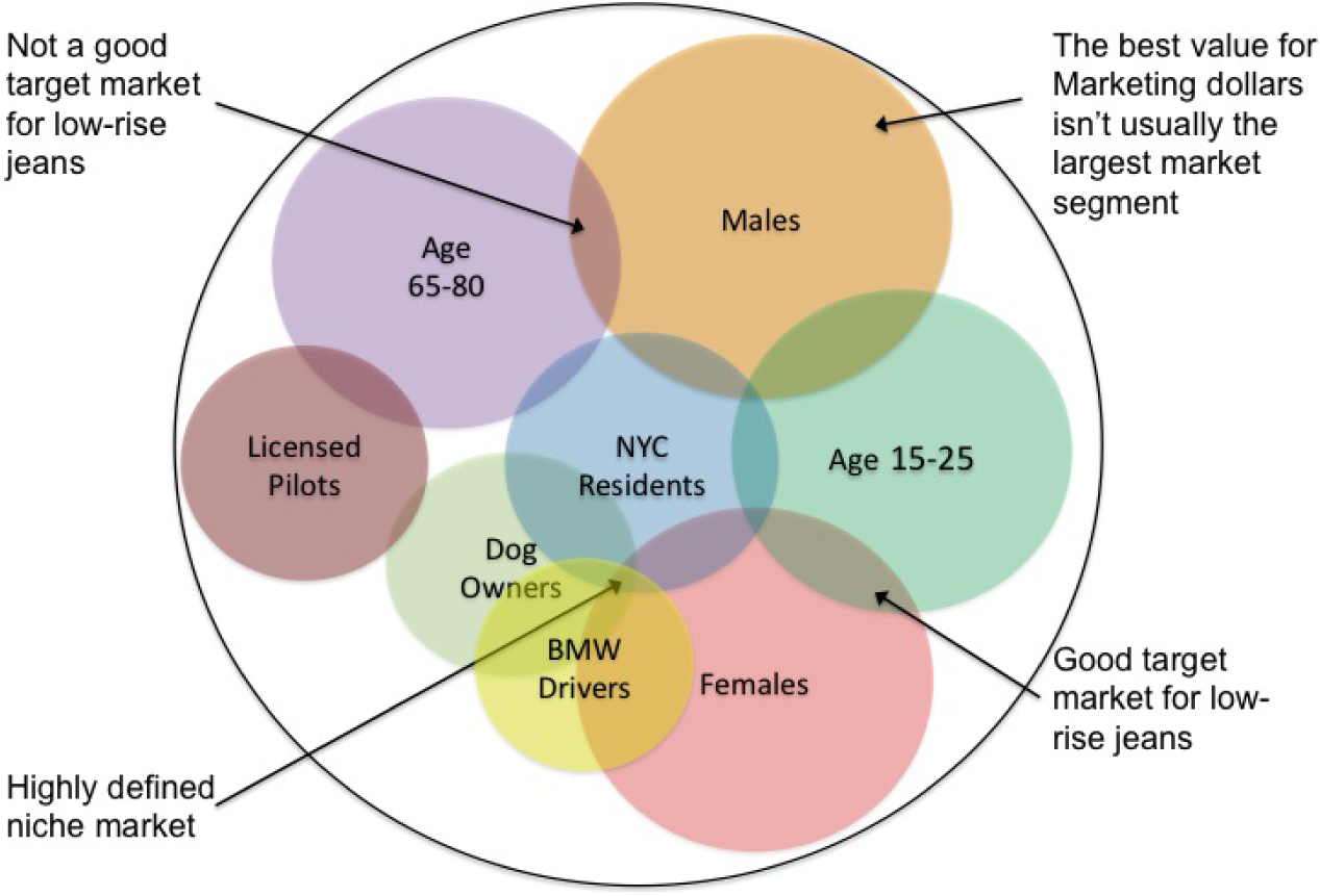 customer-segmentation-types-examples-and-case-studies-fourweekmba