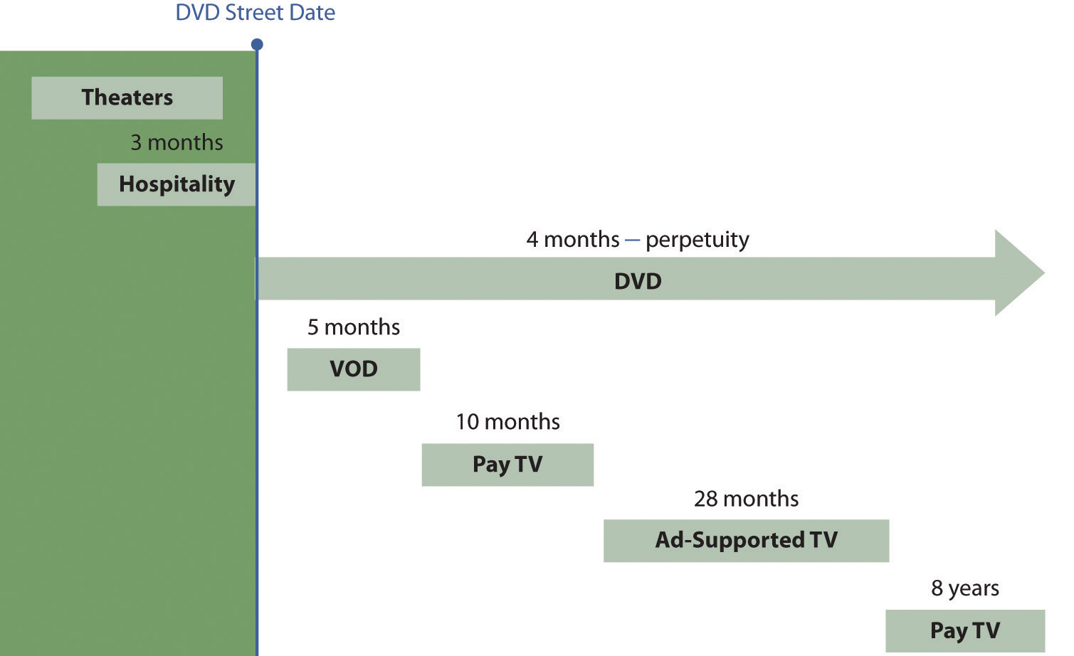 How Long To Return Dvd After Cancelling Netflix