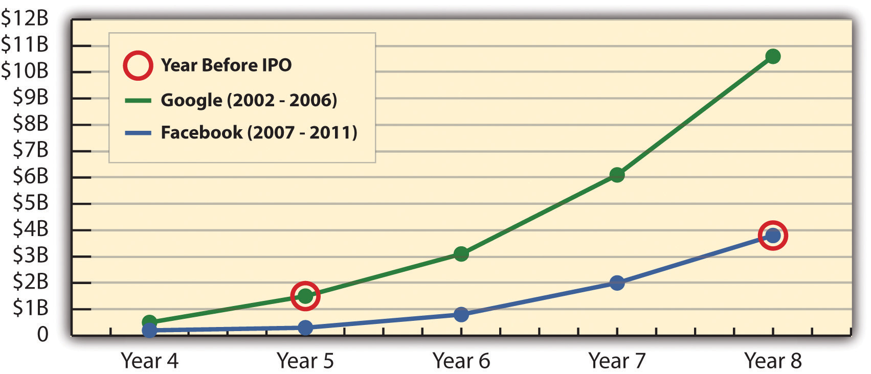 Pre-ipo stock options value