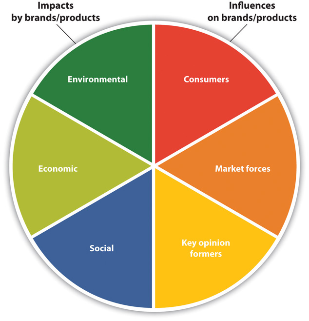 walmart sustainability case study analysis walmart sustainability case study analysis