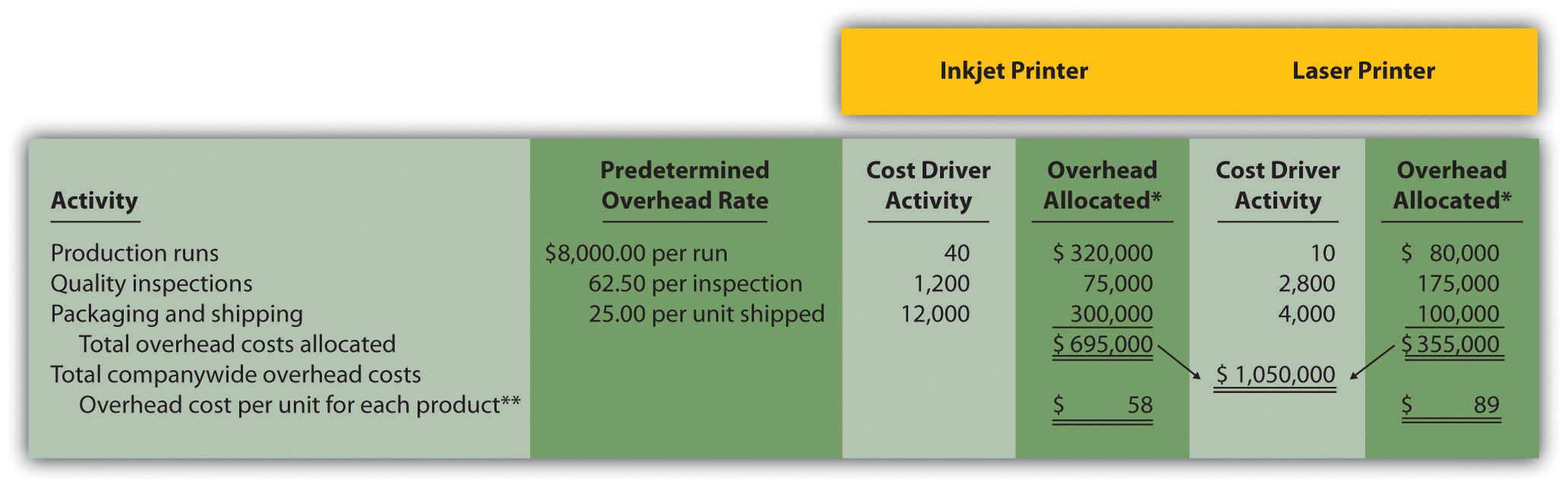 limitations of cvp analysis