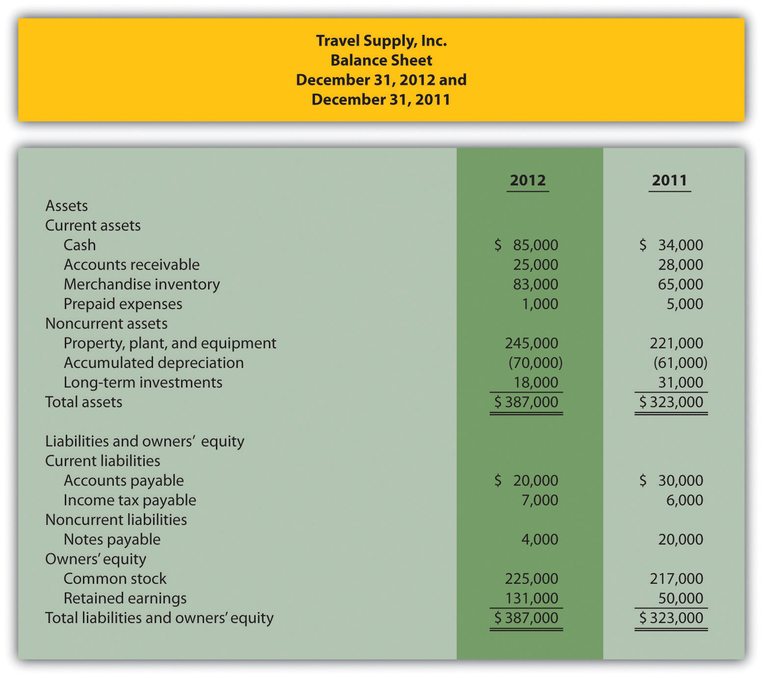 sample term sheet