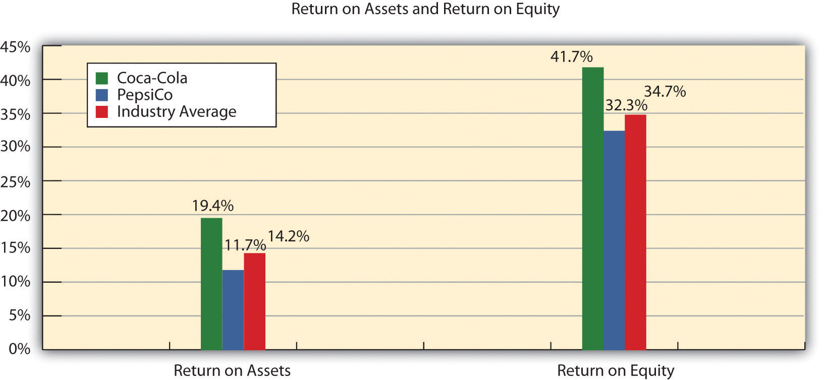 financial ratio formulas