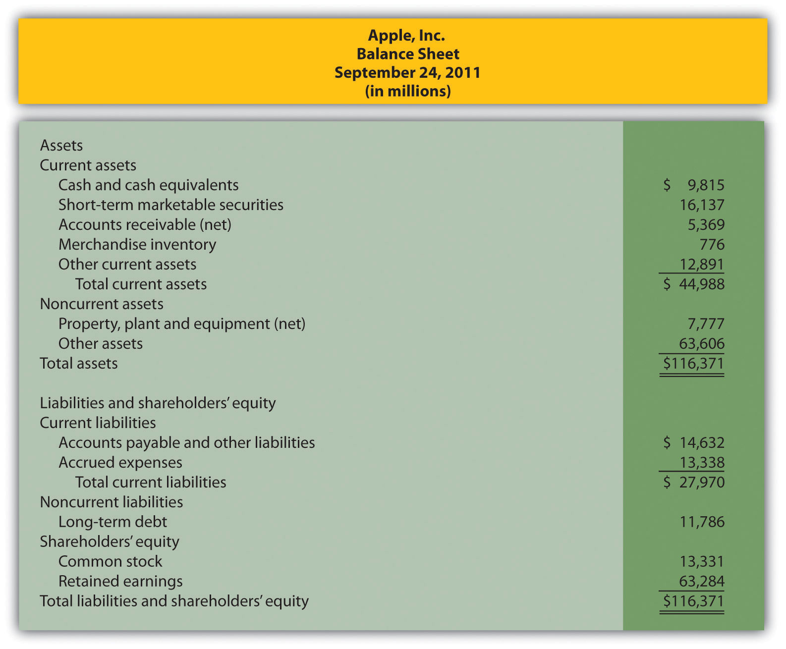 How To Calculate Bank Solvency Ratio