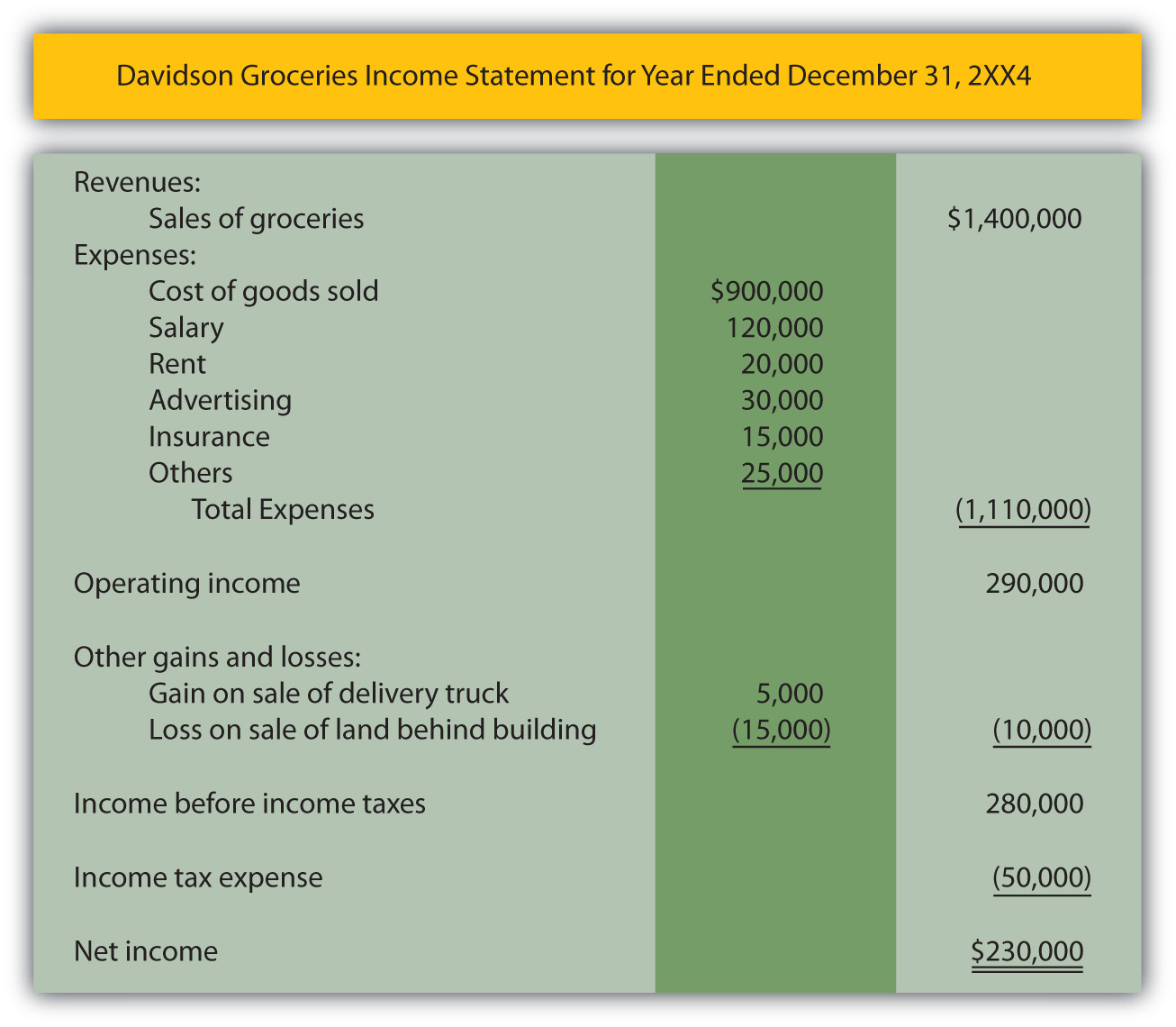 Wedding Statement Of Intent Examples