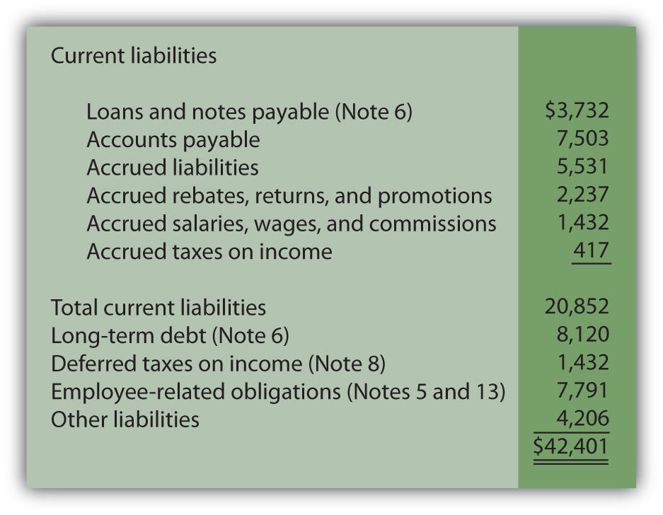 classified balance sheet format. Liability Section of Balance