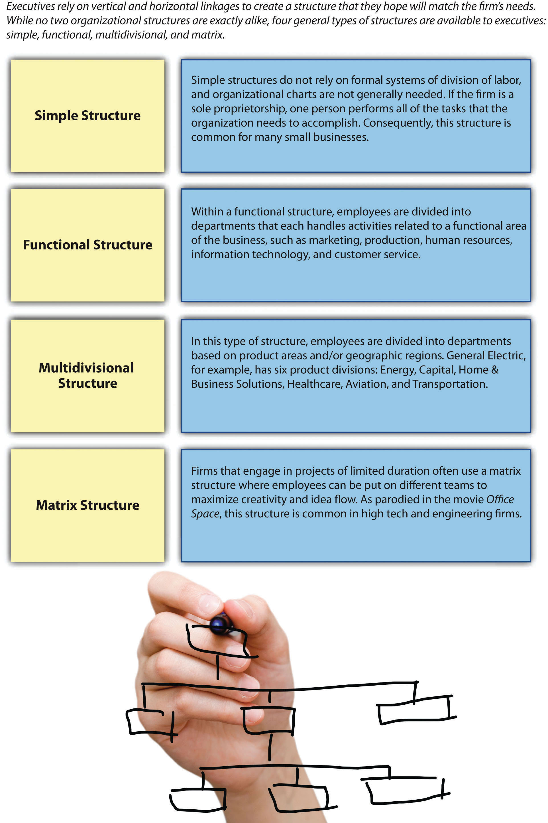 Ford matrix organizational structure