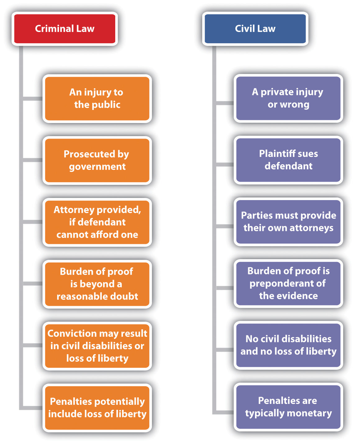 Types Of Lawyers Types Of Lawyers Definition Of Law