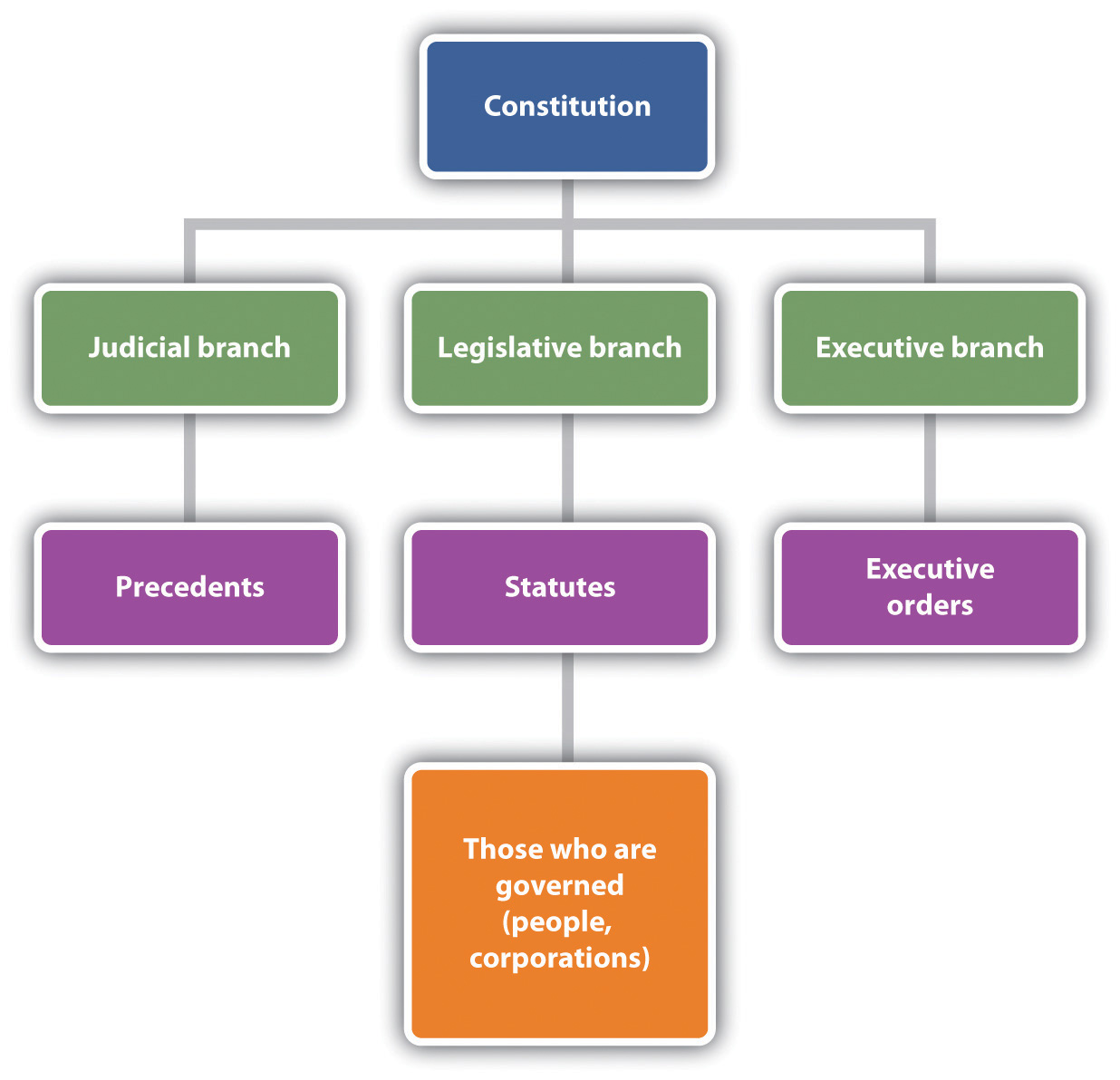 Types Of Business Legal Structures at Maureen Do blog