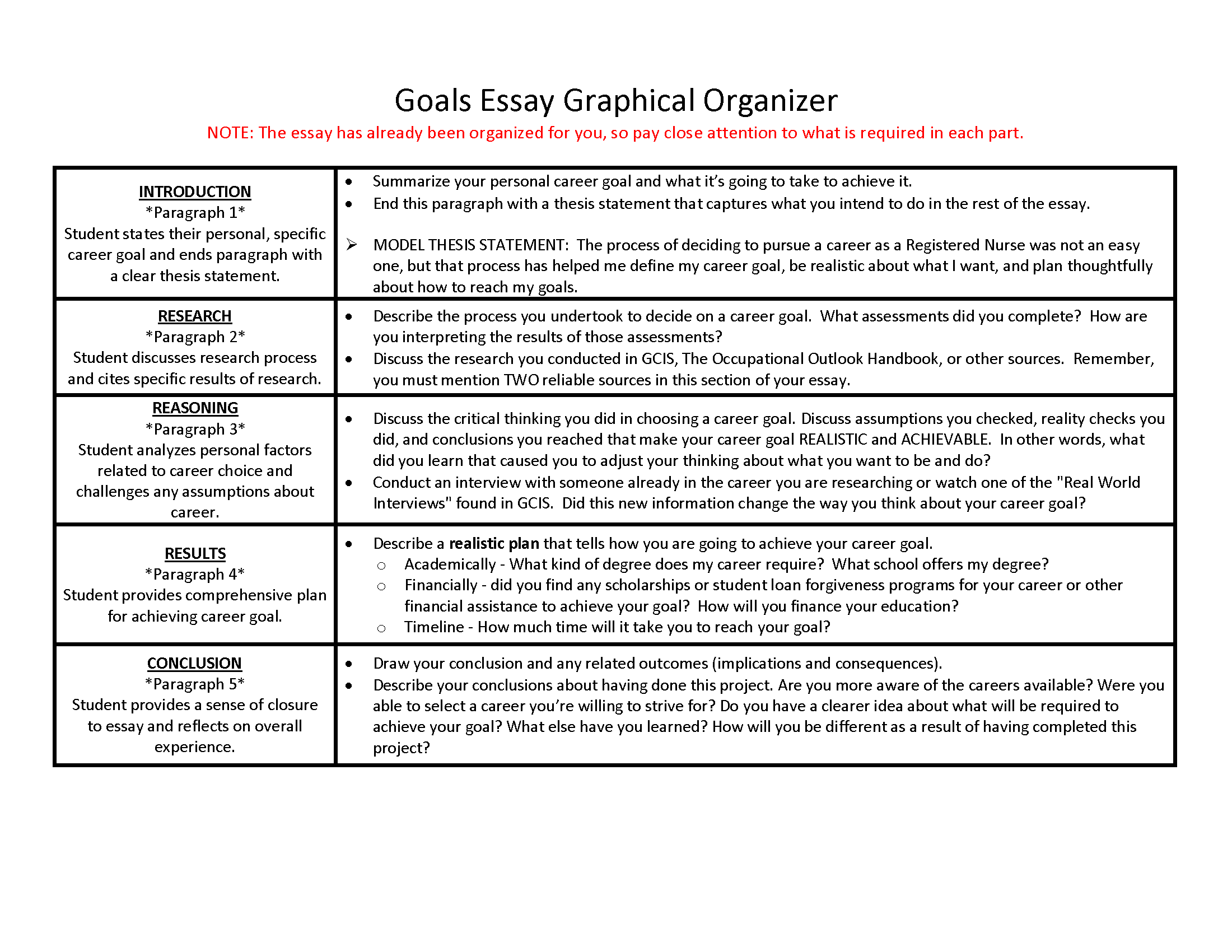 Example essays on career goals