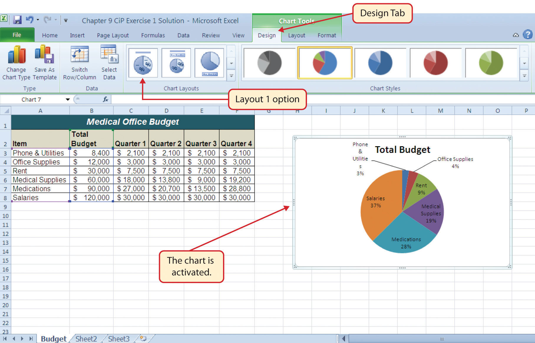 1 An Overview Of Microsoft Excel Figure 1 66 Completed Medical Budget Exercise