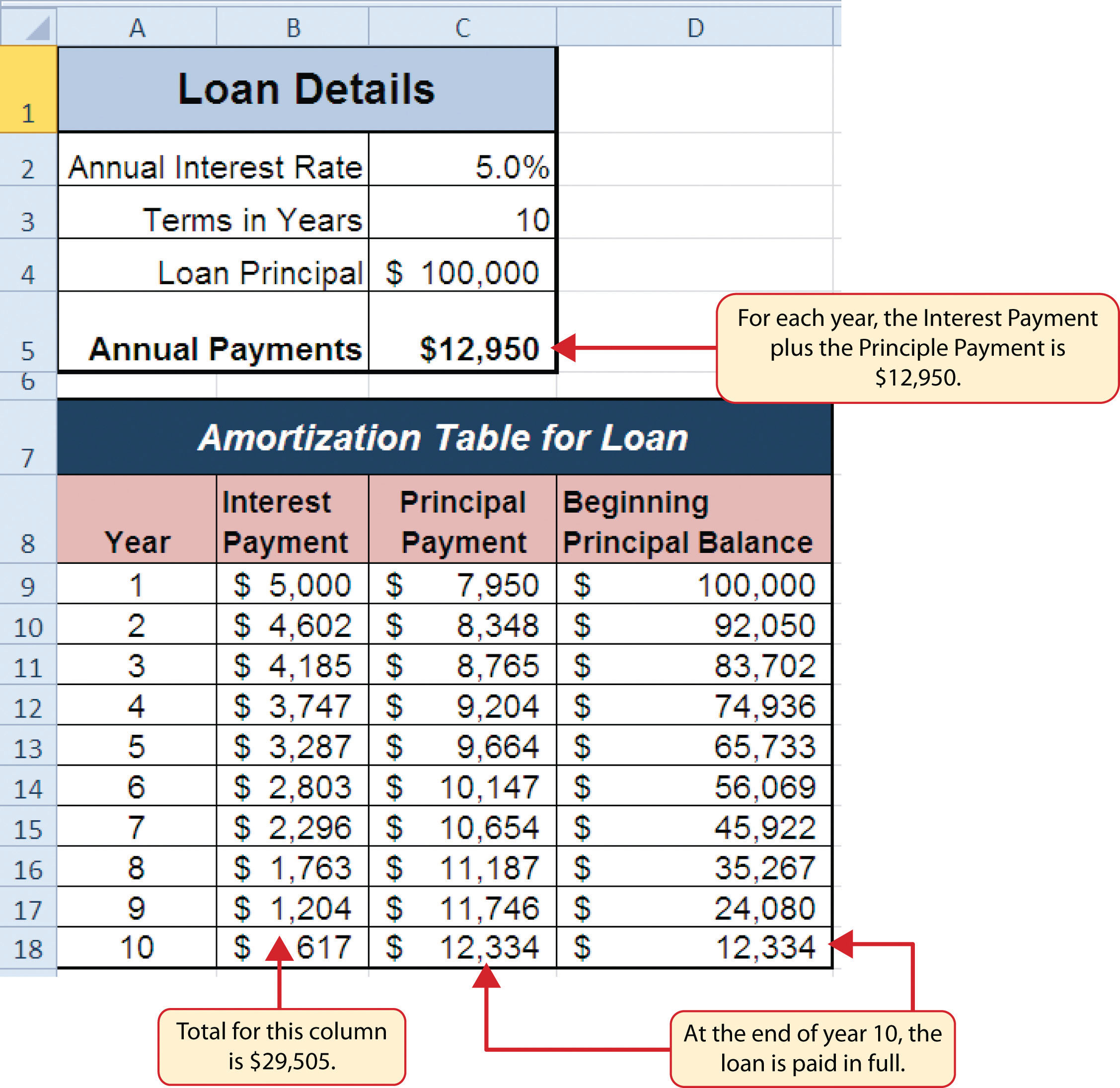 Where can you find an amortization table for a loan?