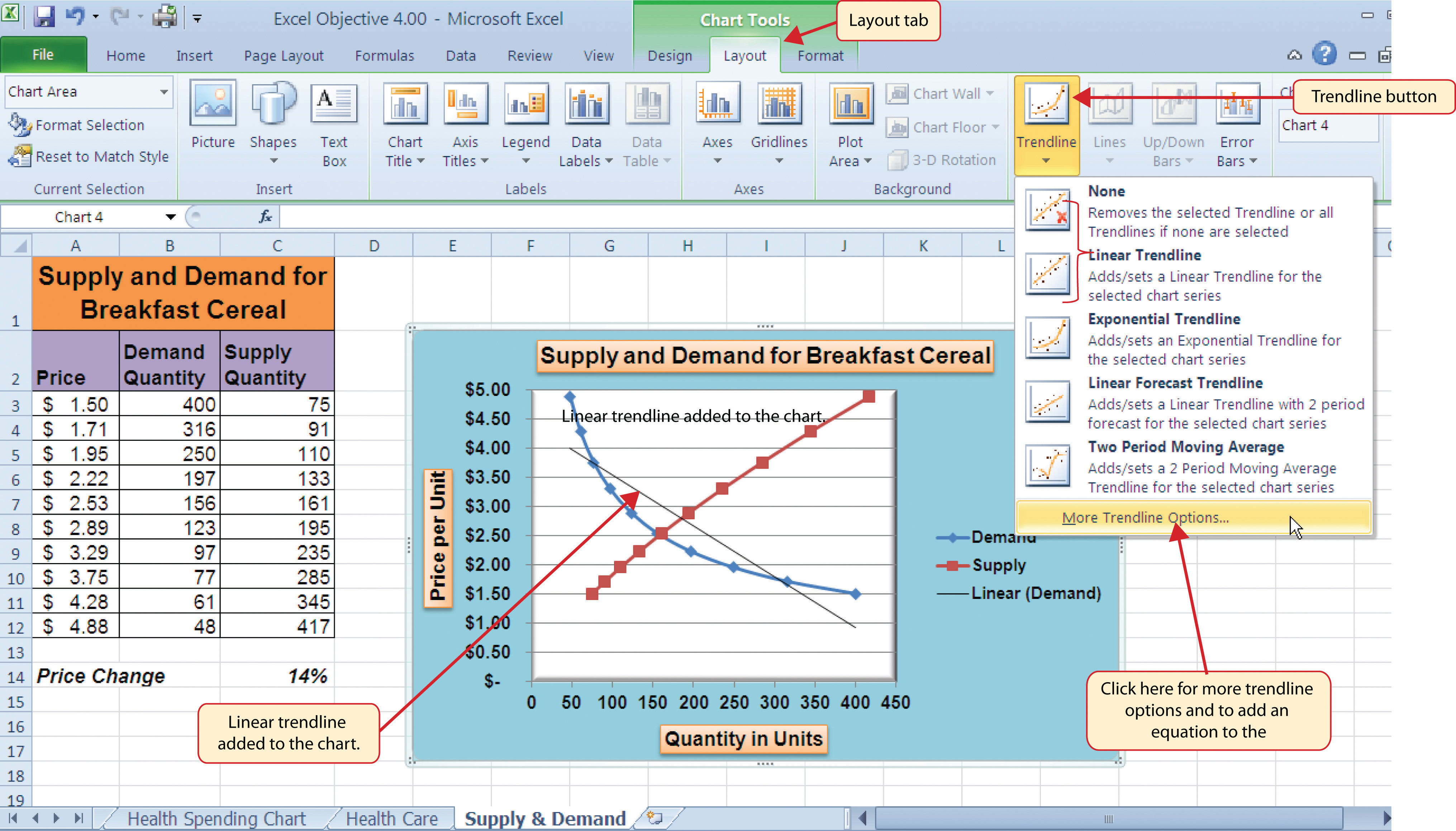 How To Use Microsoft Excel The Careers In Practice Series 1 Figure 4 54 Adding A Linear Trendline