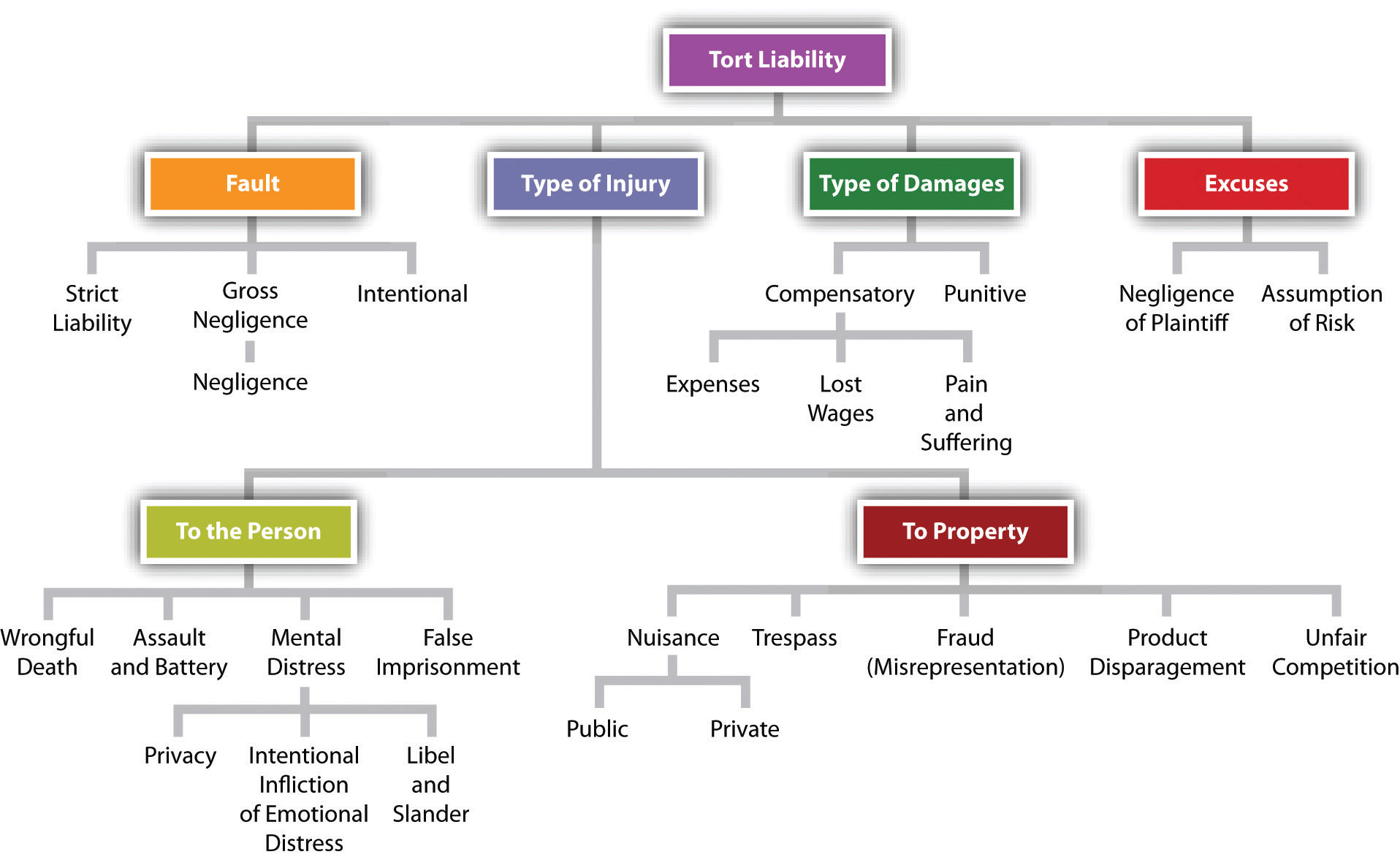 Defamation tort law essay