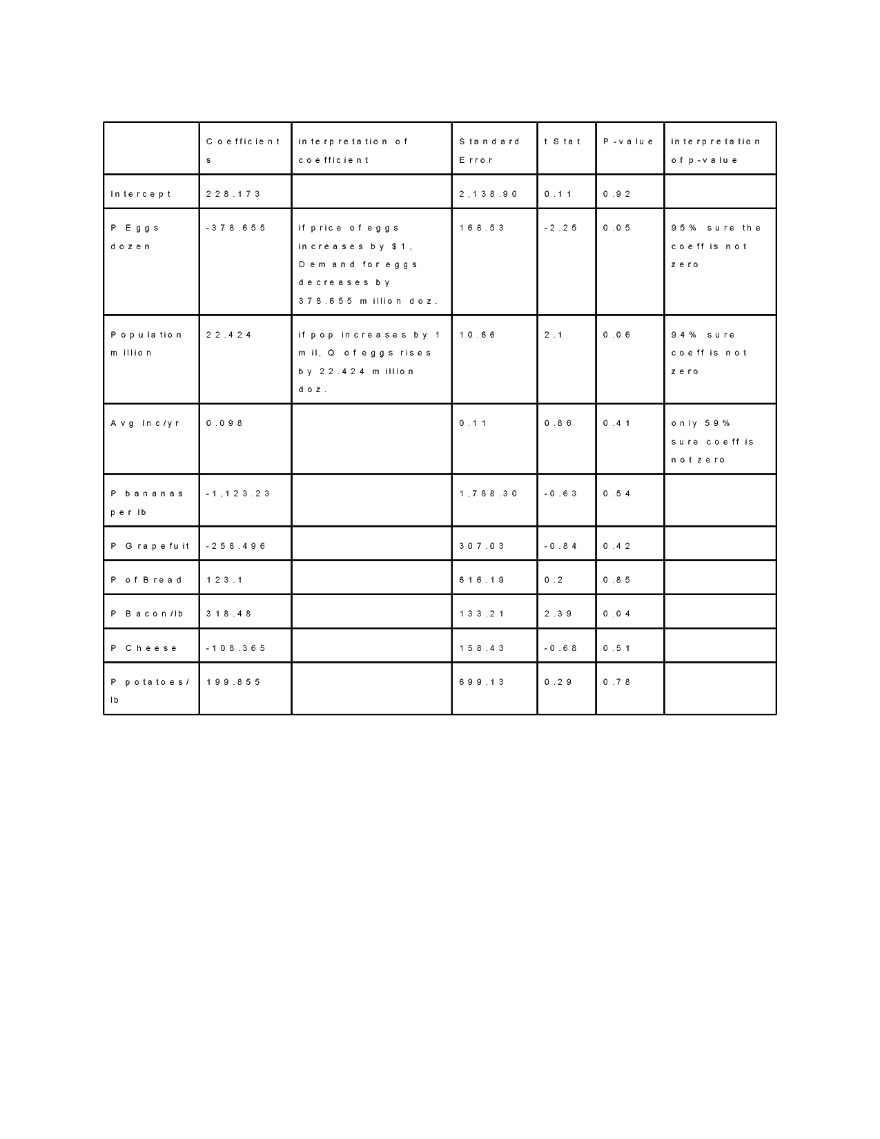 Science homework help independent variable