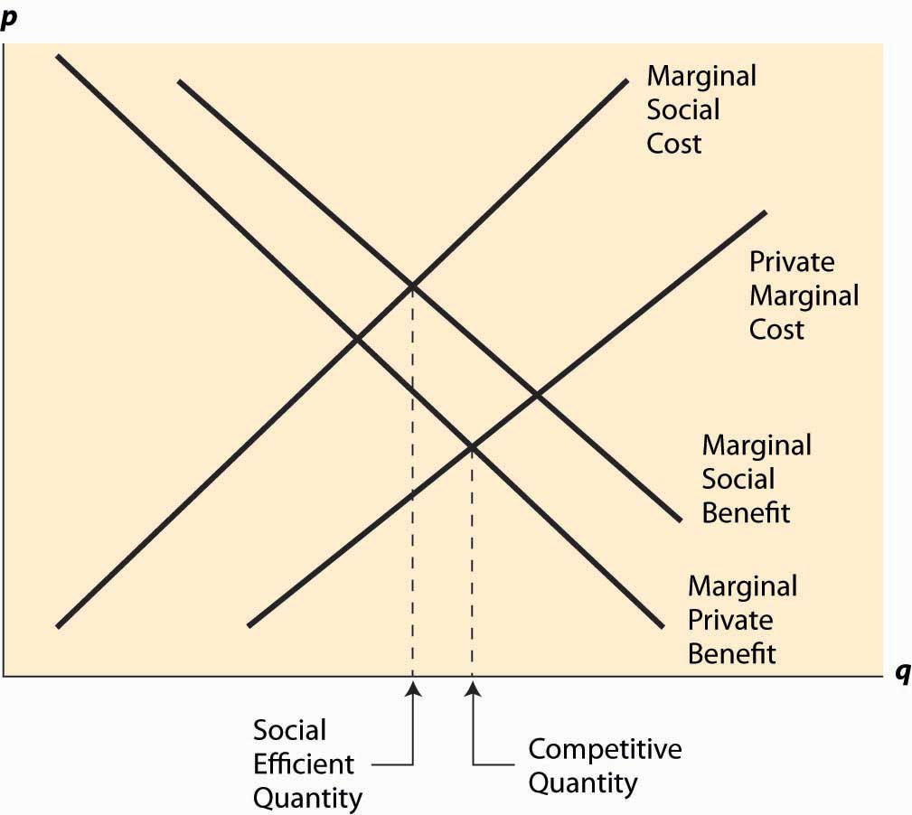 social impacts of globalization dominican republic