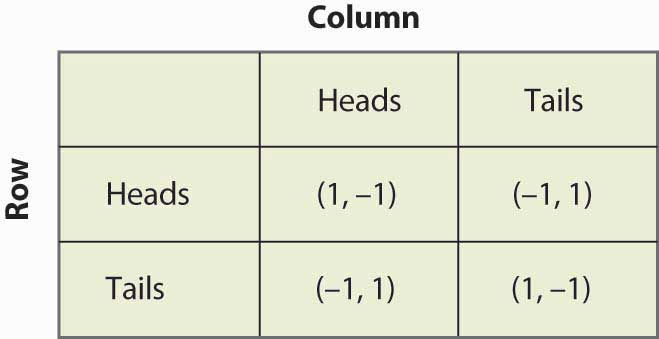 Mixed Strategies | Flat World Knowledge Mixed Strategies | Flat World Knowledge