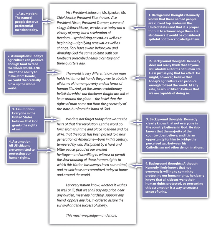 john-f-kennedy-inaugural-address-worksheet-answers-black411-blog