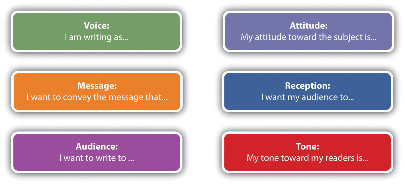 words-used-to-describe-speech-style