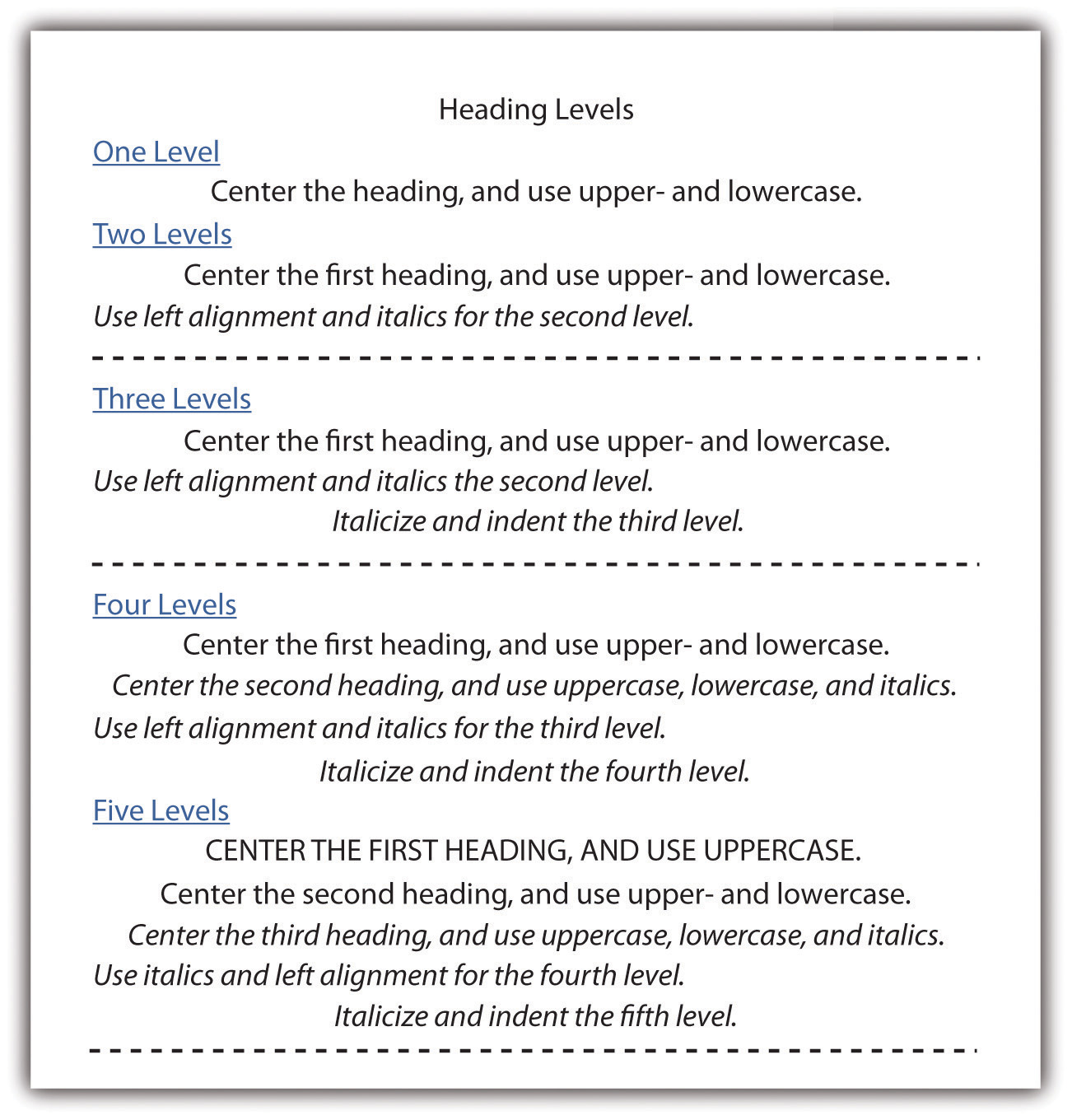 Headings of a research paper