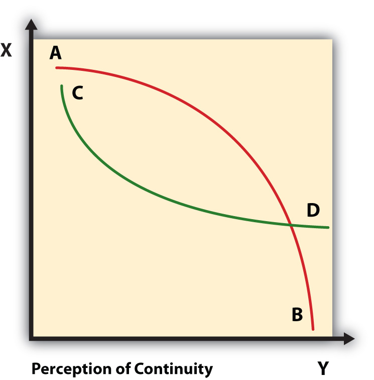 How to write a comparative language analysis essay