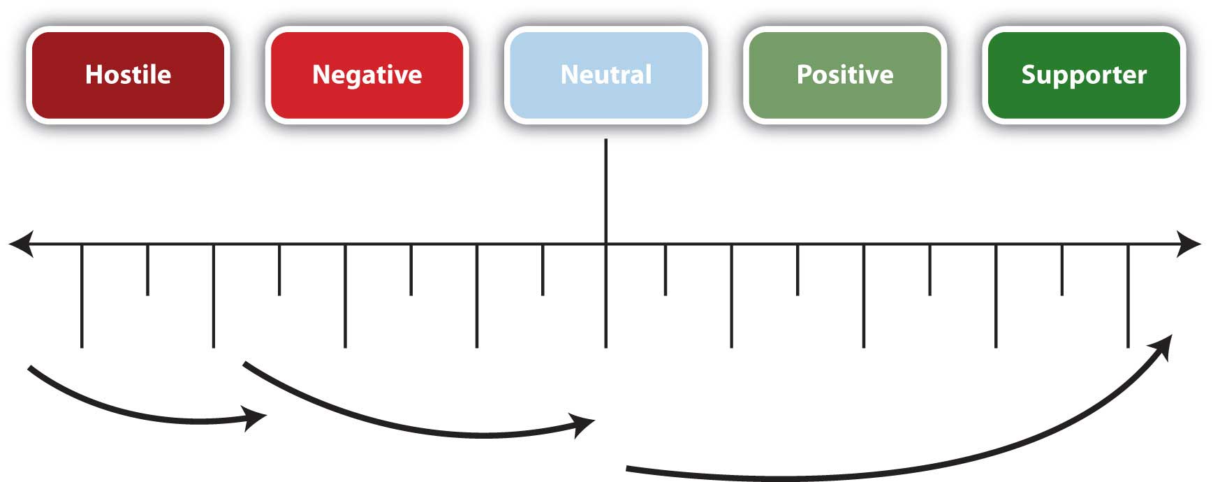 Nonverbal exercise two conversation essay