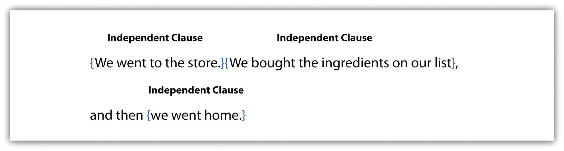 Independent Clause In A Sentence