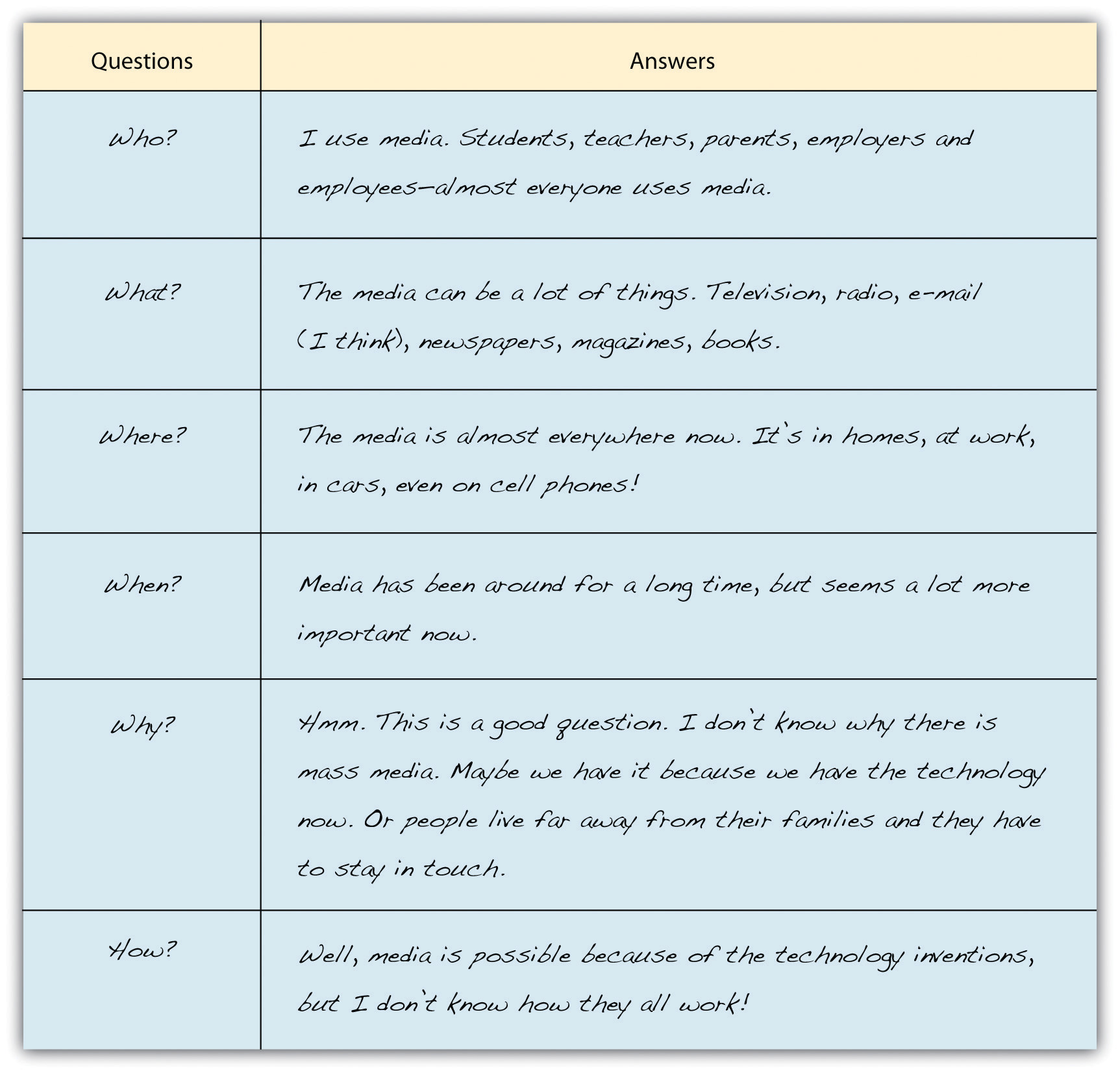 Asking for help essay outline