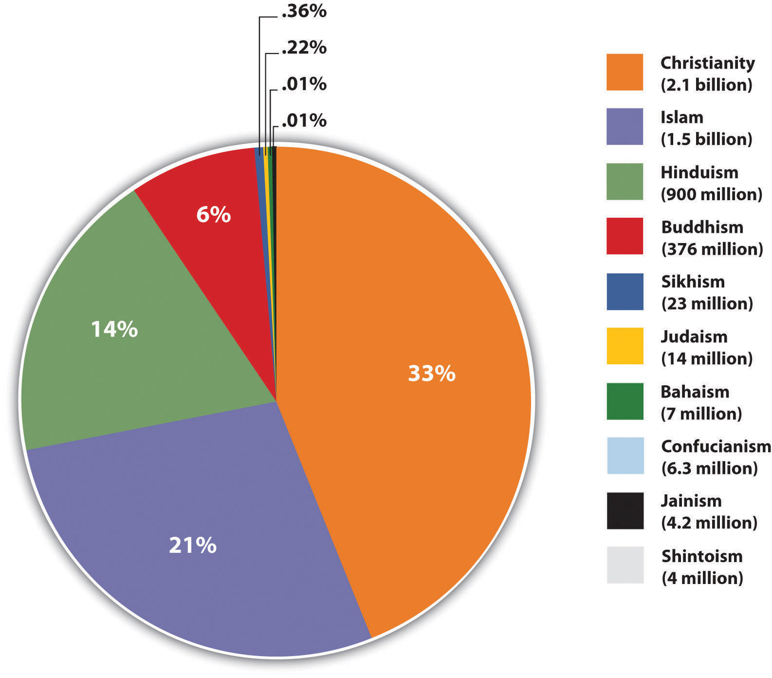 Major Religions of the World - InfoPlease