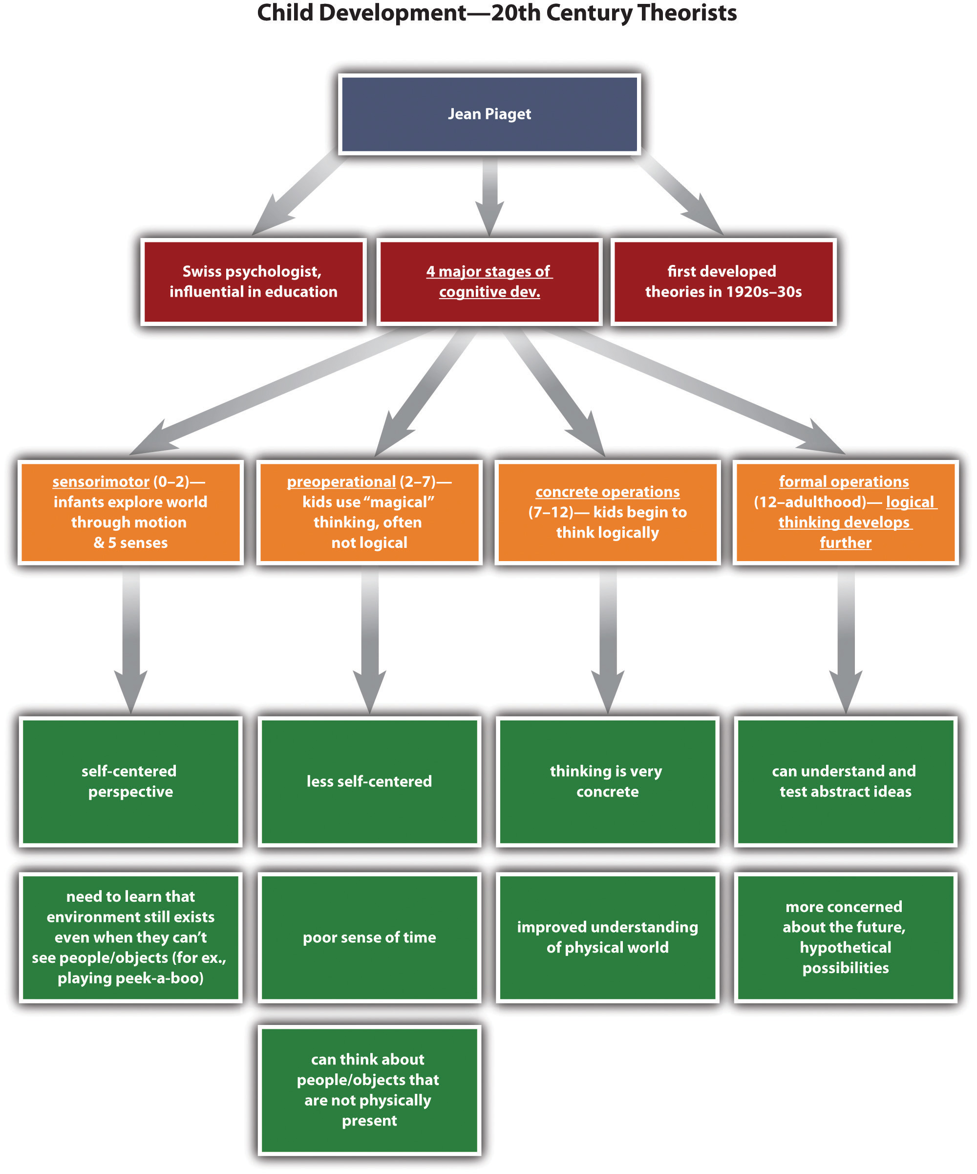 Mind map diagram for essay writing