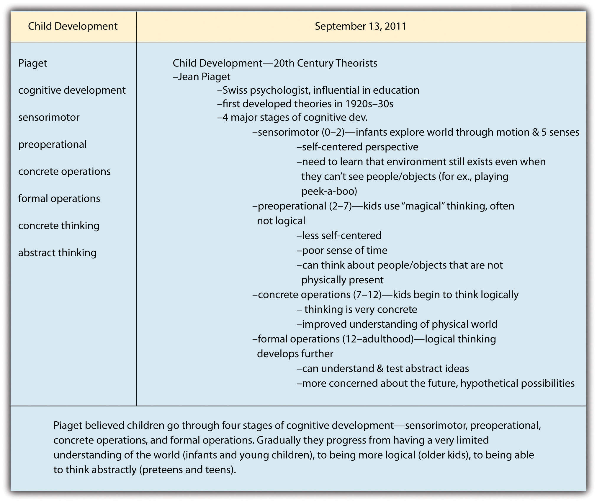 Essay writing subheadings