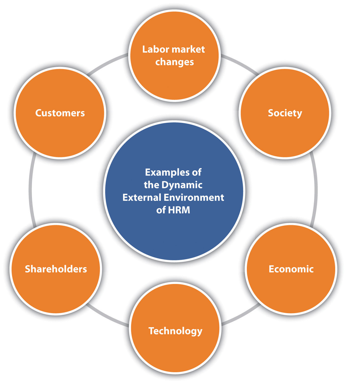 Essay on evolution of human resource management