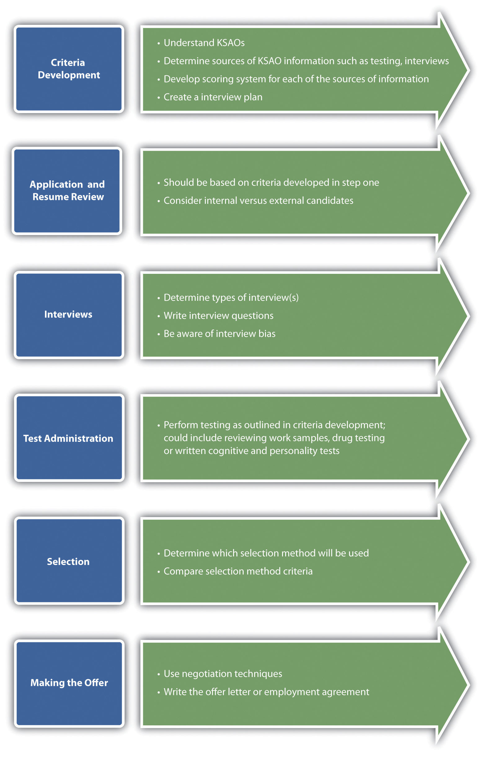 Recruitment Process Strategic Human Resource Management Design Talk