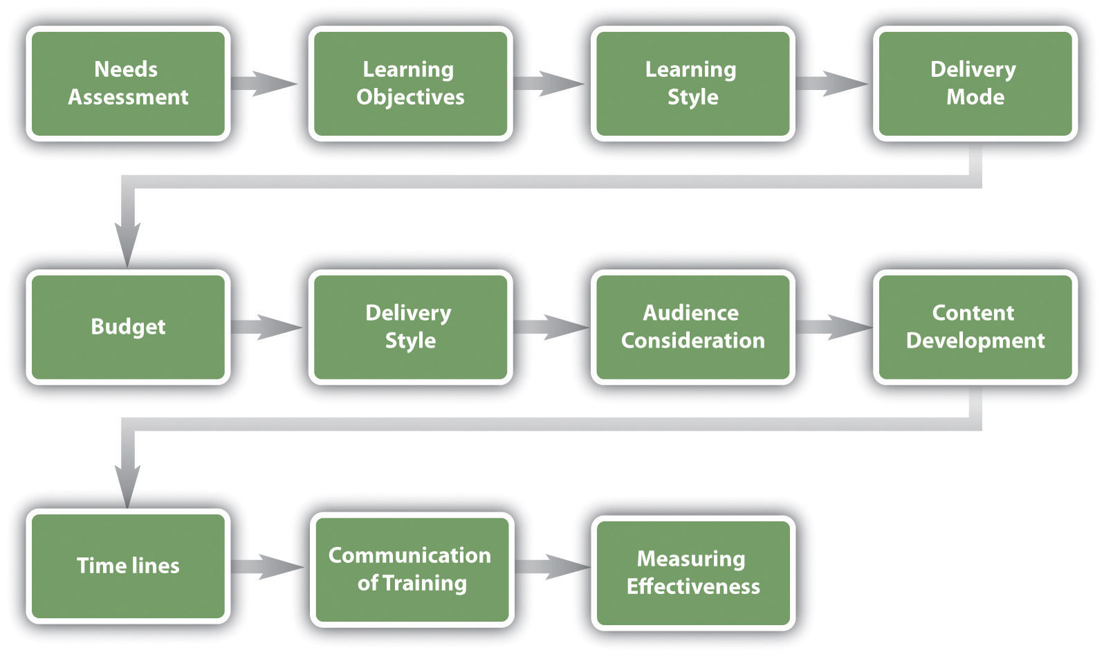 iscribe training