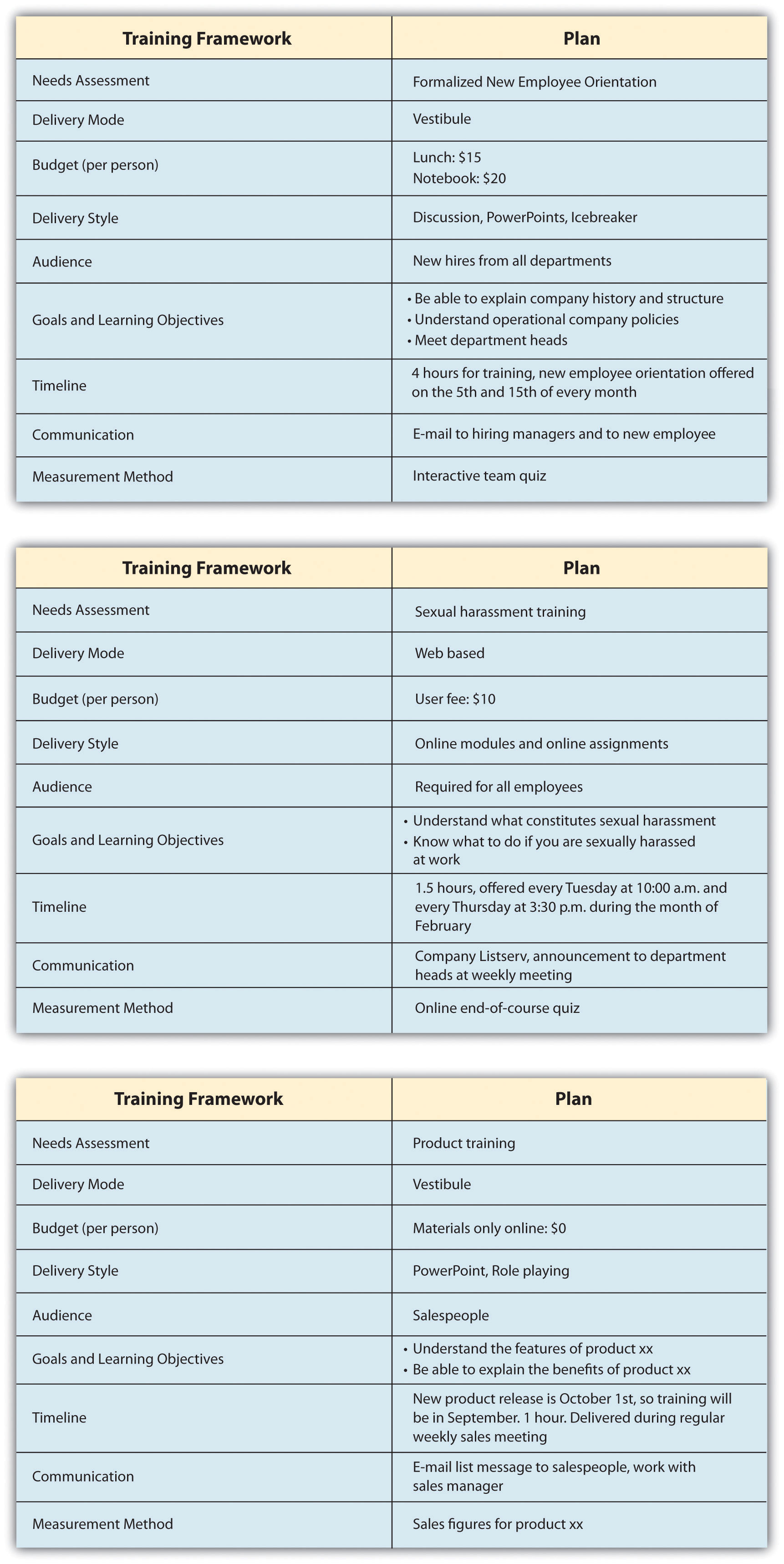 Employee Training Program Budget