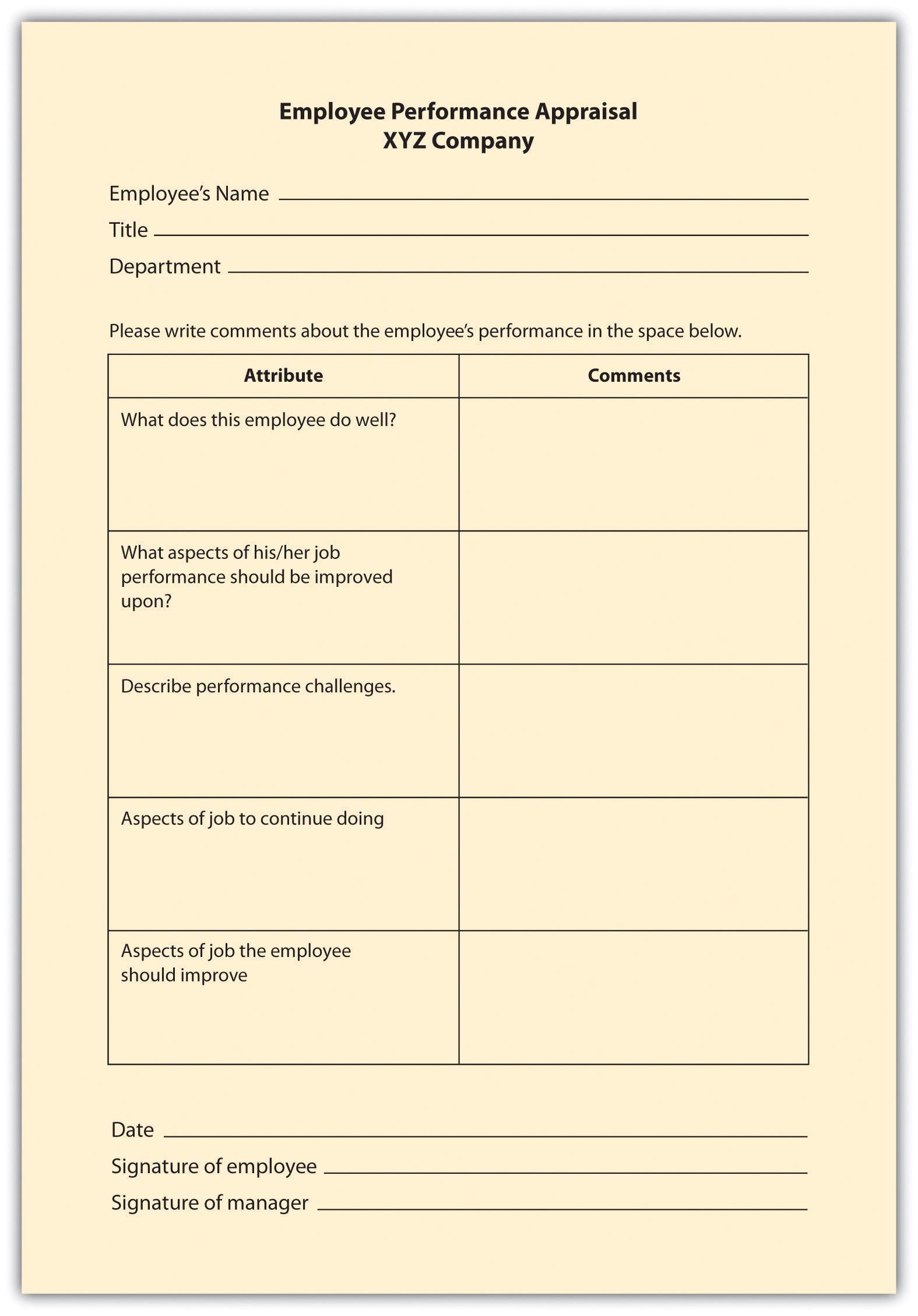 Essay method of performance appraisal