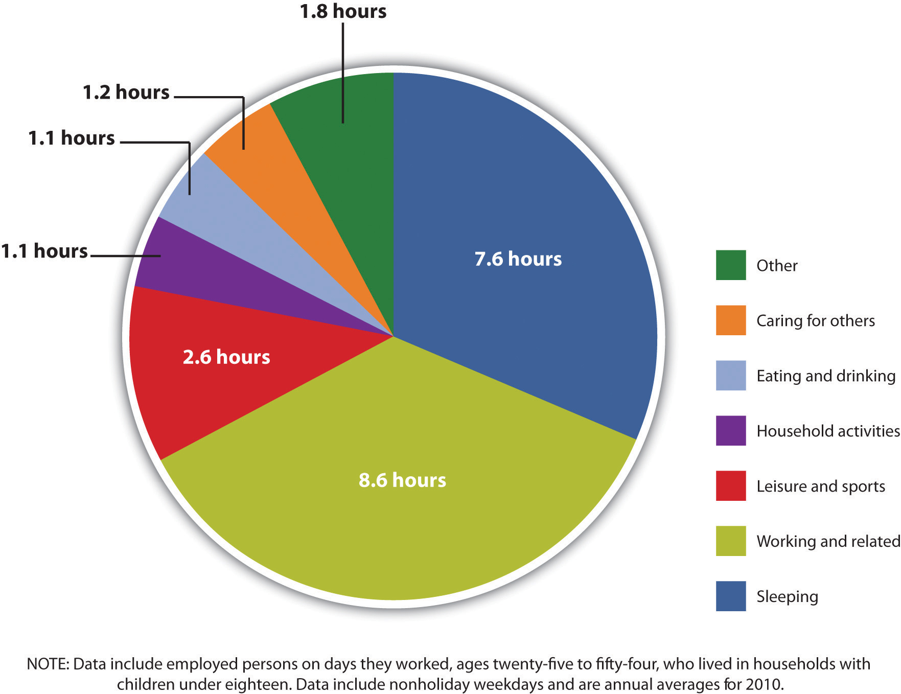 statistics for homework