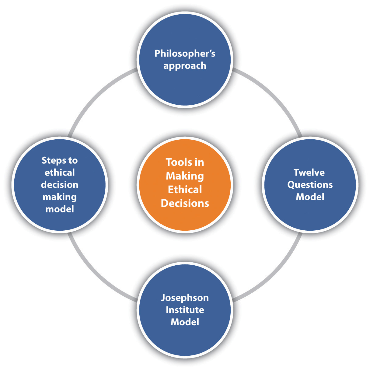 models-of-ethical-decision-making-essay