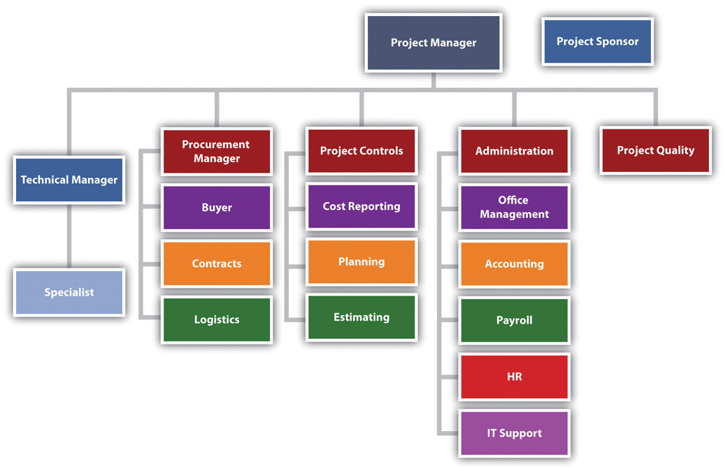 Chrysler corporate structure #4