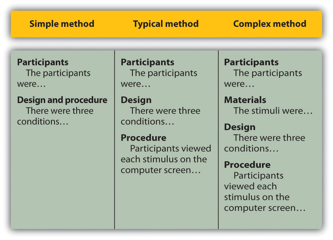 Literature review on using technology in the classroom