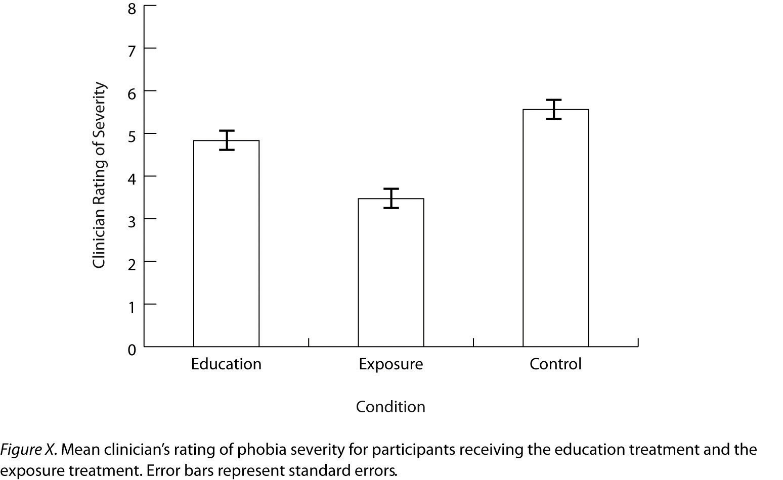 apa-format-graph